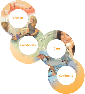 The PerioPlan Referral Process-Consult, Collaborate, Care, Continuity